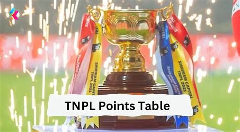tnpl cricbuzz|TNPL Points Table .